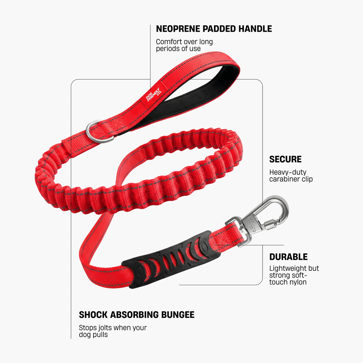 Red bungee dog leash infographic showing a neoprene padded handle, heavy-duty carabiner clip, lightweight soft-touch nylon and shock-absorbing bungee.
