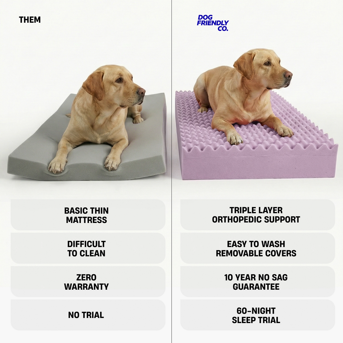 TRIPLE LAYER ORTHOPEDIC SUPPORT; EASY TO WASH REMOVABLE COVERS; 10 YEAR NO SAG GUARANTEE; 60-NIGHT SLEEP TRIAL.