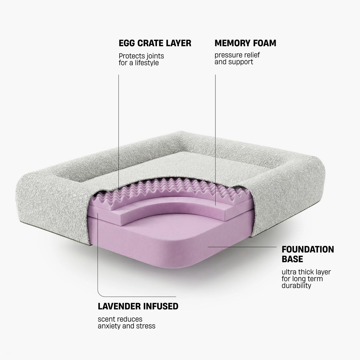 EGG CRATE LAYER – Protects joints for a lifestyle; MEMORY FOAM – Pressure relief and support; FOUNDATION BASE – Ultra thick layer for long term durability; LAVENDER INFUSED – Scent reduces anxiety and stress; TRIPLE LAYER ORTHOPEDIC SUPPORT – Provides structured support; EASY TO WASH REMOVABLE COVERS – Covers can be removed for washing; 10 YEAR NO SAG GUARANTEE – Designed to maintain shape and support; 60-NIGHT SLEEP TRIAL – Try the bed risk-free for 60 nights.