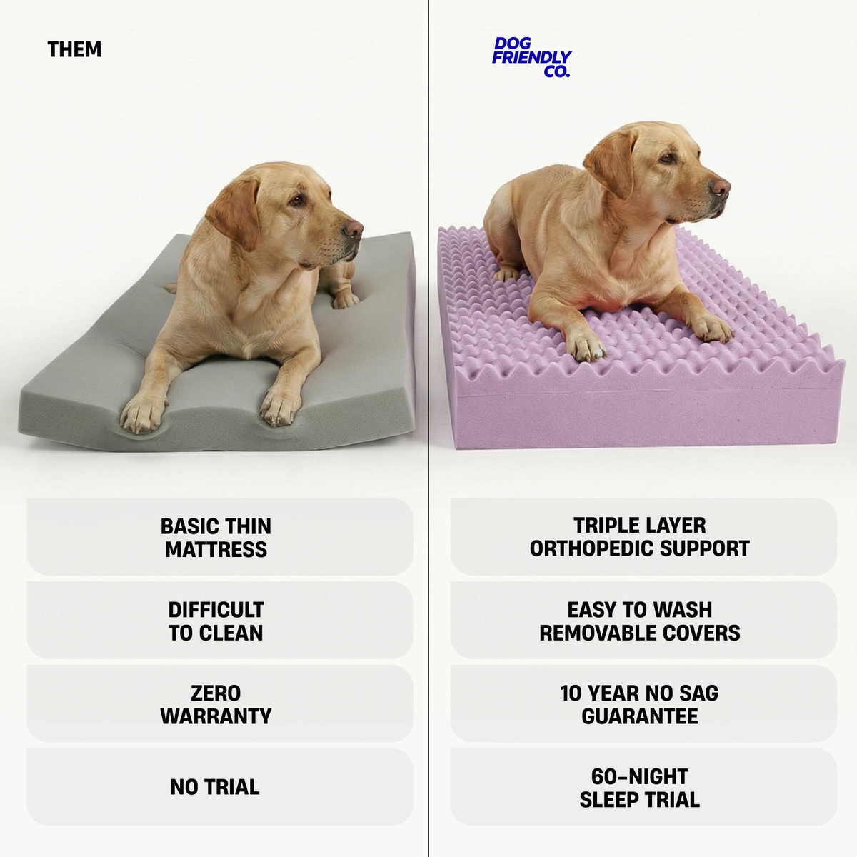 Grey Bouclé orthopedic dog bed showing the egg-crate memory foam and supportive foam layers.